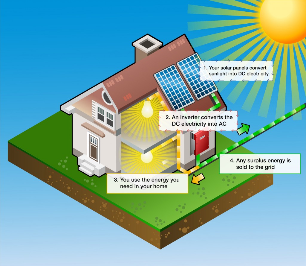 Solar-works-graphic